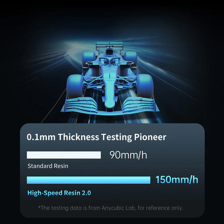 ANYCUBIC Photon M7 / M7 Pro / M7 Max Imprimante 3D Résine