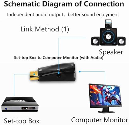 Convertisseur HDMI Mâle vers VGA Femelle avec Sortie Audio Jack 3,5mm