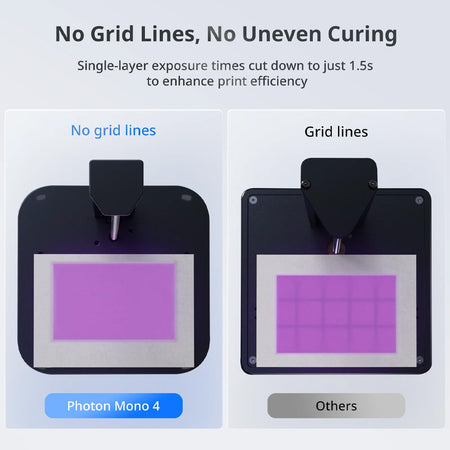 ANYCUBIC Mono M4