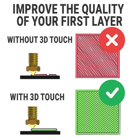 3D TOUCH D12 mise à niveau automatique (taille à choisir)