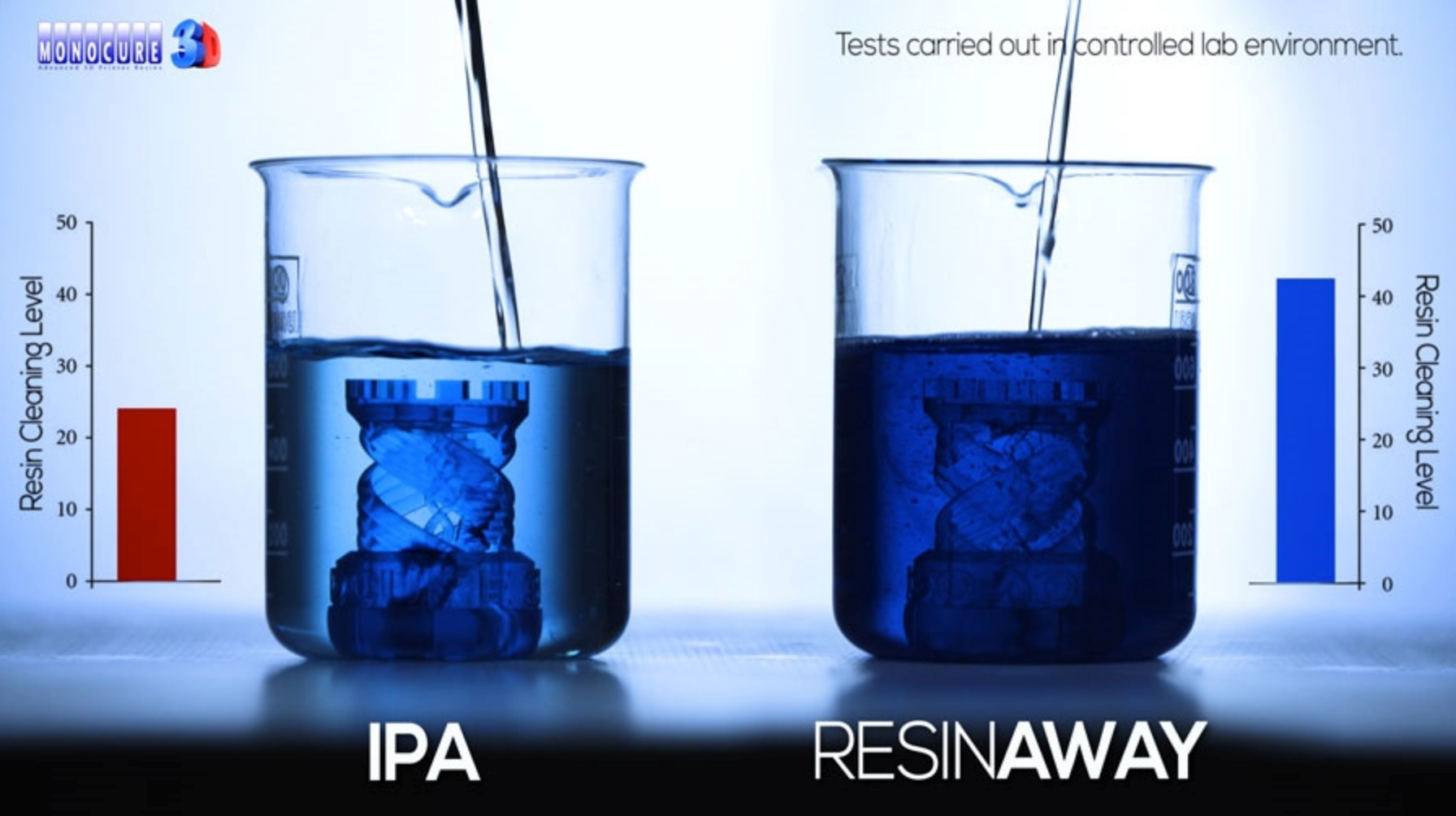 MONOCURE RESINAWAY Nettoyant 2L - wanhao france