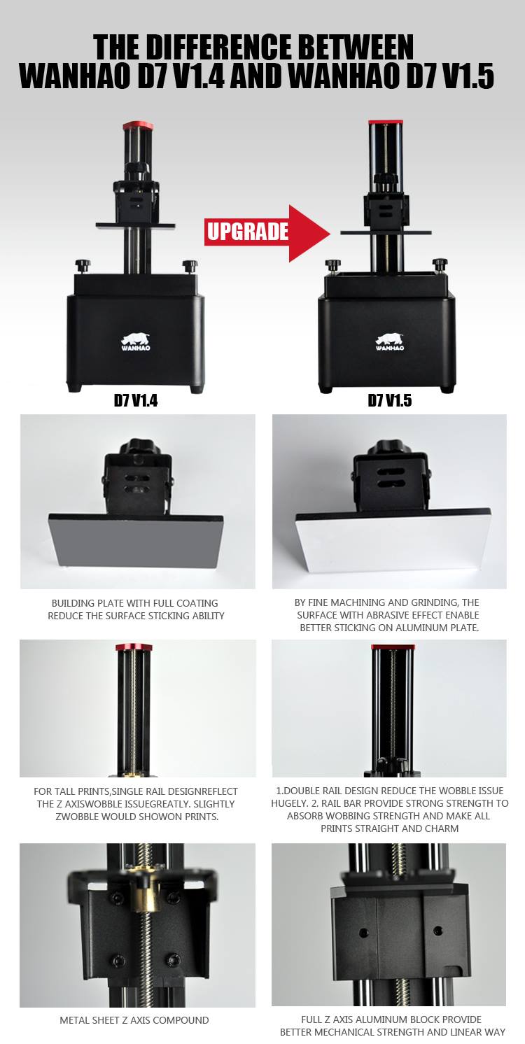 KIT UPGRADE WANHAO DUPLICATOR 7 1.3-1.4 vers 1.5 - wanhao france