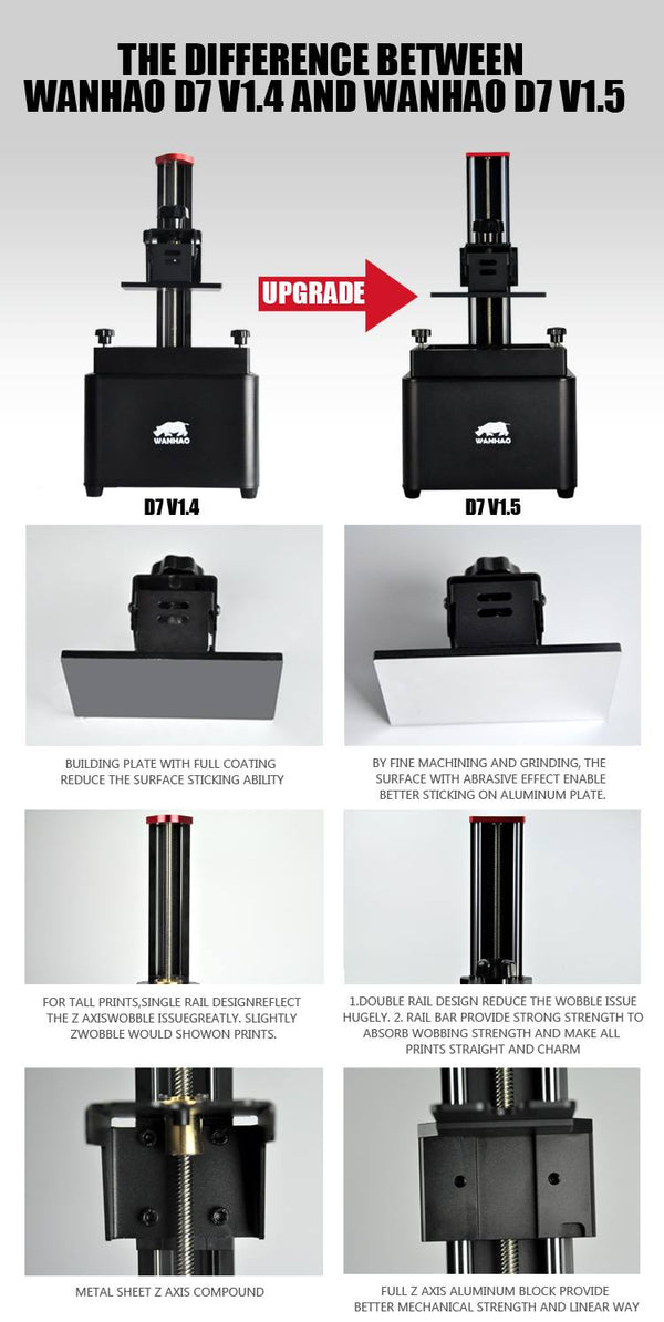 KIT UPGRADE WANHAO DUPLICATOR 7 1.3-1.4 vers 1.5