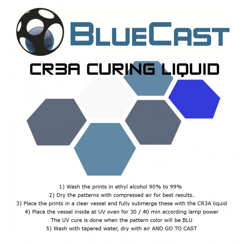 BlueCast - CR3A Curing Liquid - 250gr